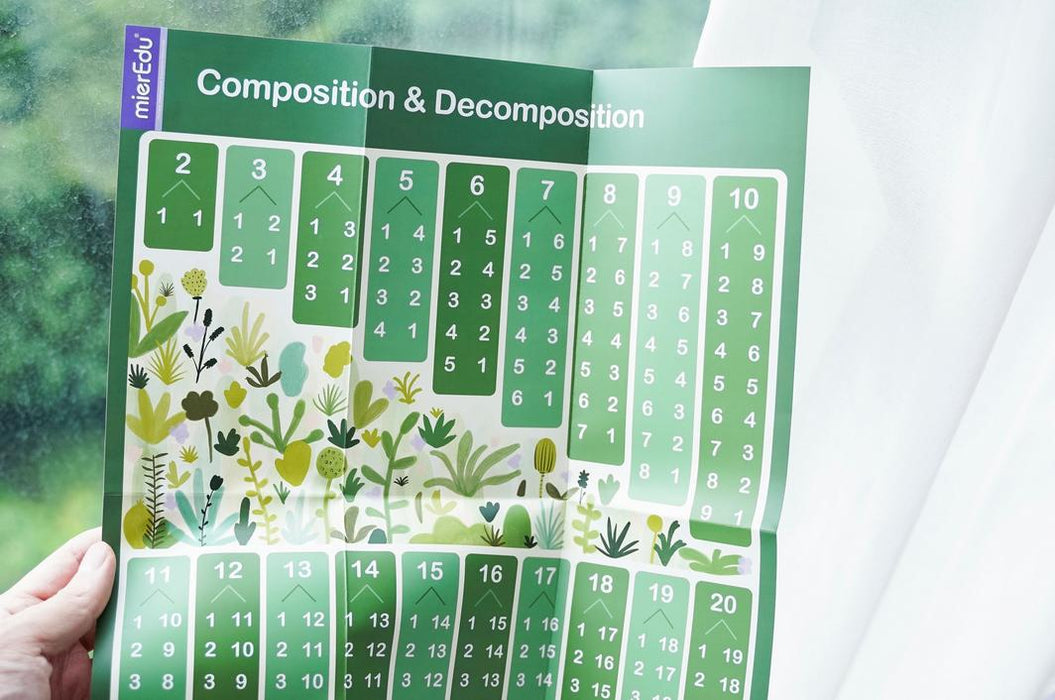 MierEdu: MI Maths Brain - Garden Part-Whole Board