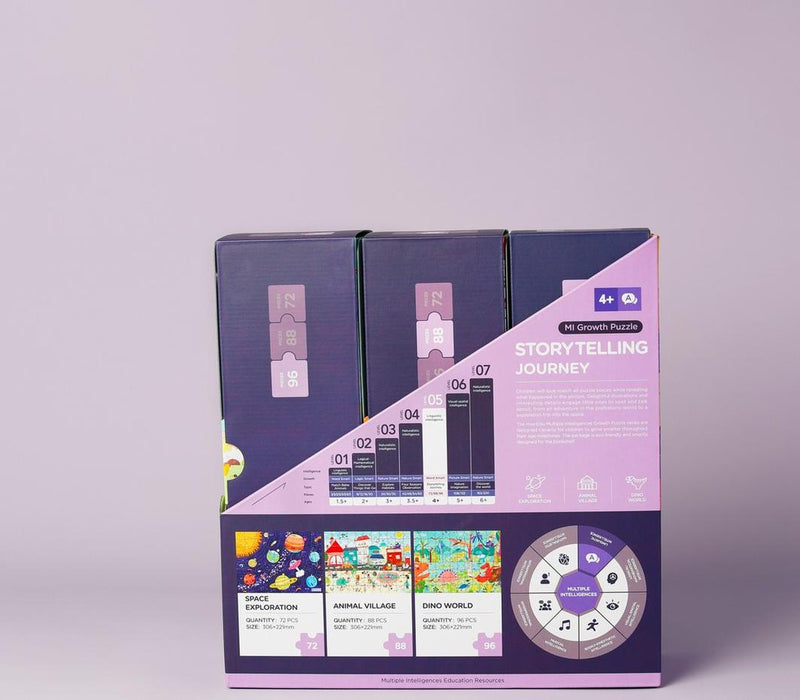 MierEdu: MI Growth Puzzle - Level 5 Storytelling Journey