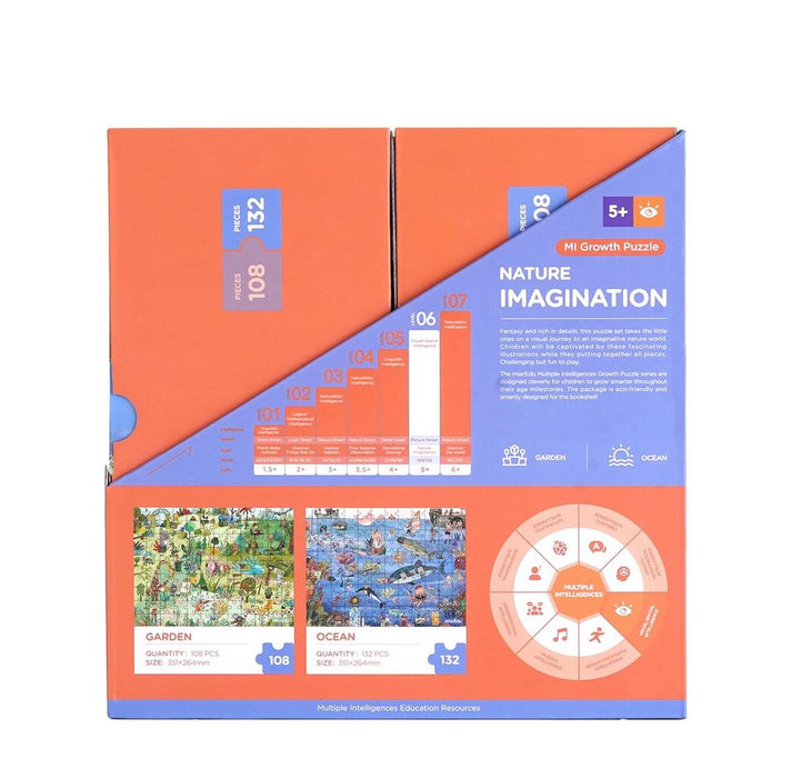 MierEdu: MI Growth Puzzle - Level 6 Nature Imagination